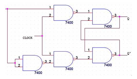 CircuitVerse - Flip-Flops using NAND Gate