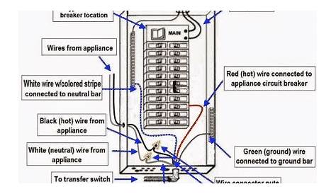 Circuit Breakers: An Intro - Santella Electric
