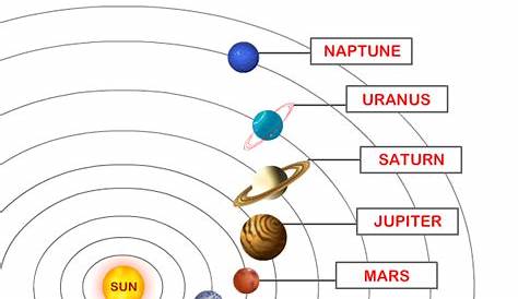 formation of the solar system worksheet