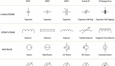 symbols used in circuit diagrams