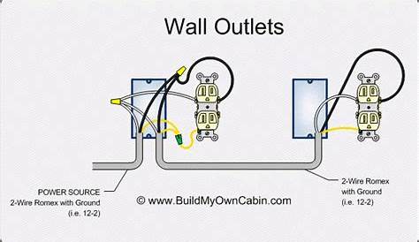 gfci circuit outlet wiring diagram