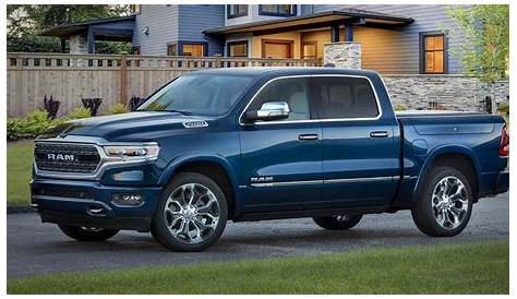 2022 Ram 1500 Limited anniversary edition celebrates a decade of luxury