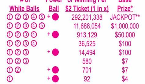 powerball winning payout amounts