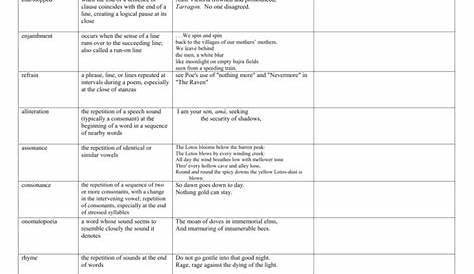 Poetic Devices Worksheet (with examples)
