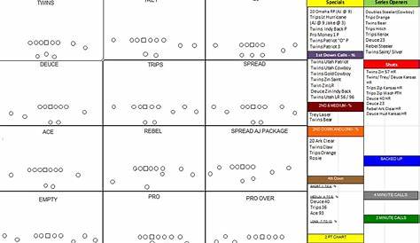 printable football scouting report template