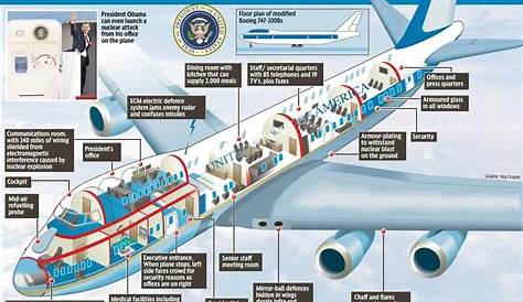 diagram of air force one