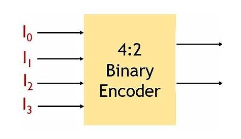 What are Encoders? Definition and Type of Encoders with Truth Table and