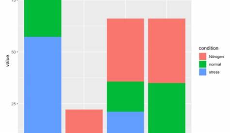 How To Make A Stacked Bar Chart In R - Chart Walls