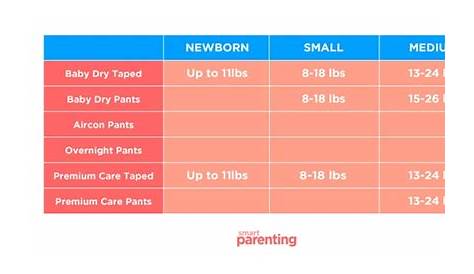 Diaper Chart To Help You Find The Right Size For Your Baby