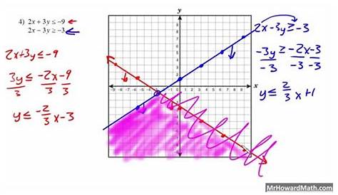 graphing linear inequalities shading the solution area worksheets answers