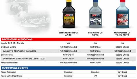 Two Stroke Oil Mix Ratio Made Easy