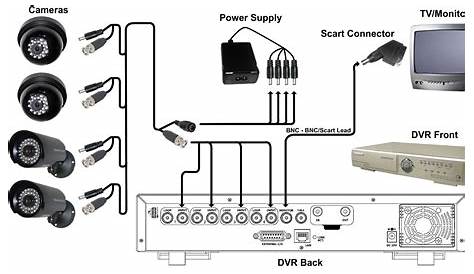 security camera setup diagram