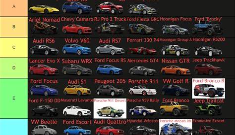 Forza Horizon 5 Eliminator Cars Tier List (Community Rankings) - TierMaker