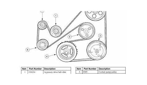 2003 Ford Taurus Serpentine belt diagram overhead - Questions (with
