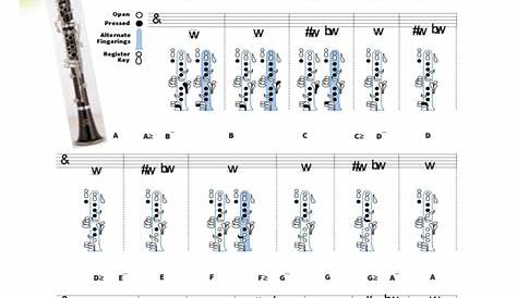 Clarinet Fingering Chart Sample Free Download