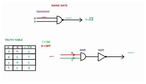 [DIAGRAM] Circuit Diagram Nand Gate - MYDIAGRAM.ONLINE