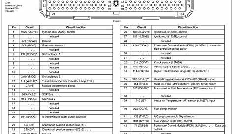 2001 ford f-150 fuse diagram