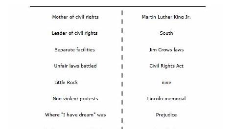 Civil Rights Worksheets & Printables - EduMonitor