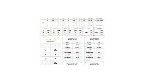 Spanish Verb Conjugation Chart by LEAF Academy | TpT