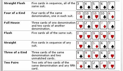 game theory optimal poker chart