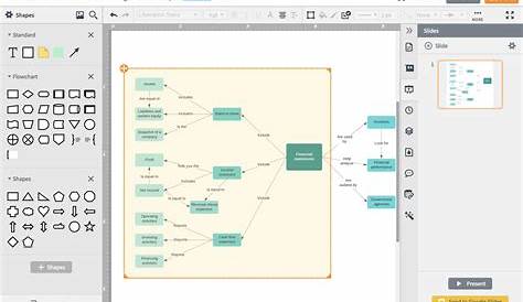 Concept Map Maker Free | Lucidchart | Online Concept Maps