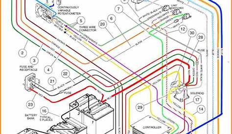 Club Car Wiring Diagram 48v - Wiring Diagram