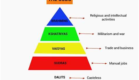 indian caste system chart