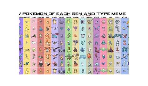 Favorite Pokemon of Each Generation and Type Chart by SolarCrimson on