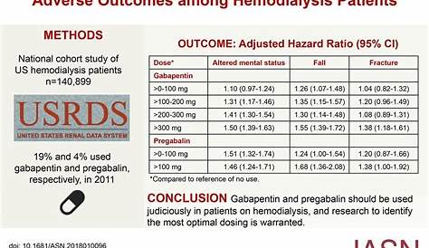 gabapentin dog dose chart