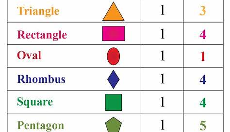 Learn about Geometric shapes and their properties - Cuemath