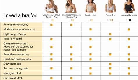 g breast size chart with examples