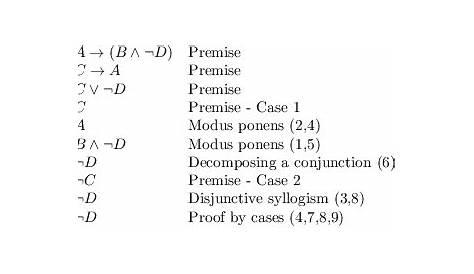 proof by cases logic