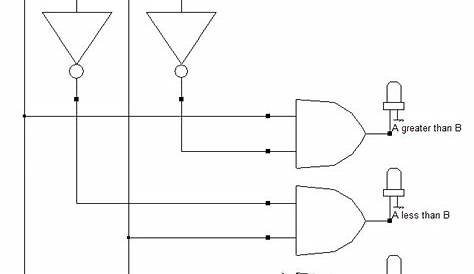 Comparator - Designing 1-bit, 2-bit and 4-bit comparators using logic gates