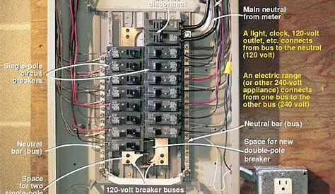 generator to breaker panel wiring diagram