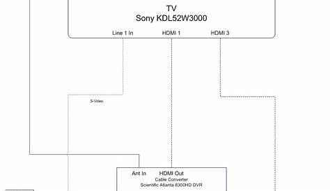 Ben's Blog: TV Wiring Diagram, Post HD