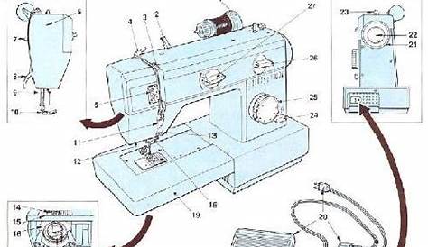 Singer 08/28 Sewing Machine Instruction Manual