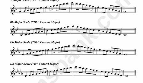 Two Octave Major Scales - Alto Sax Scale Sheet printable pdf download