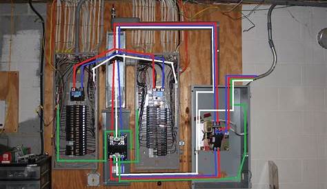 Generac 400 Amp Transfer Switch Wiring Diagram - Free Wiring Diagram
