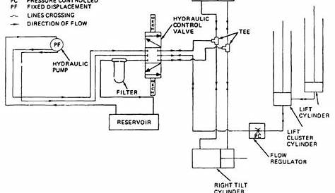 [DIAGRAM] Altec Hydraulic Lift Diagram For Wiring - MYDIAGRAM.ONLINE