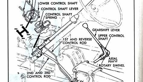 1966 ford f100 steering column wiring diagram