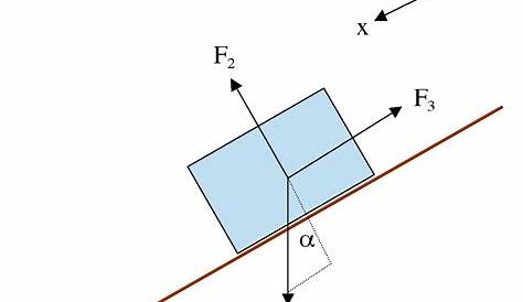 now draw a free-body diagram for the car.