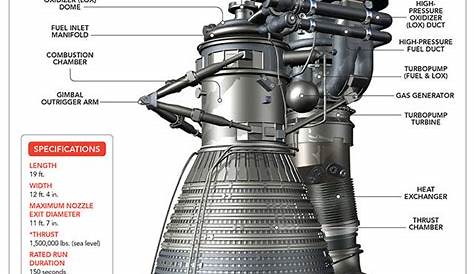 F1 Rocket Engine Diagram 3D1