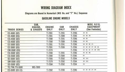 Used 1971 GMC Truck Wiring Diagrams