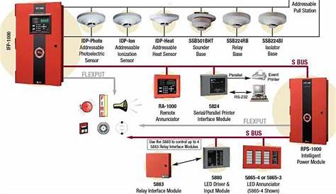 wiring diagram for fire alarm system