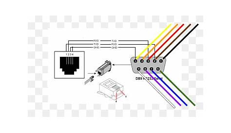 rs232 serial cable wiring diagram - Wiring Diagram