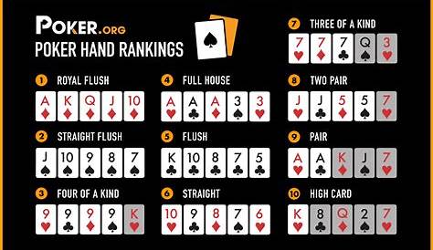 printable list of poker hands