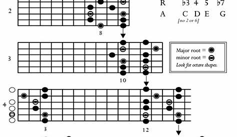 guitar notes chart for beginners