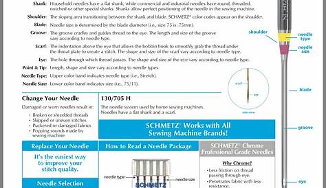 Sewing Machine Needle Chart and Sizes Explained | Sewing machine needle