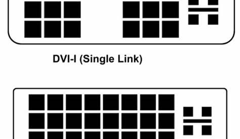 DVI Connector (A,D &I), Pinout Diagram, Features & Datasheet