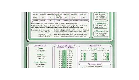 Pin by Stephanie Parker on Math remediation ideas | Math cheat sheet